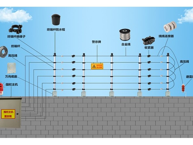 年轻人安防教您如何做好电子围栏日常保养