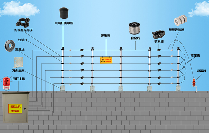 年轻人安防教您如何做好电子围栏日常保养